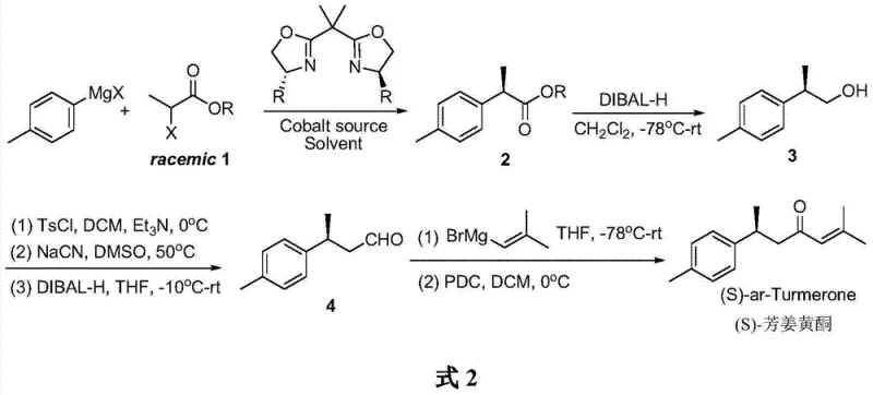 Complete synthetic route for (S)-ar-Turmerone showing key intermediates and reagents