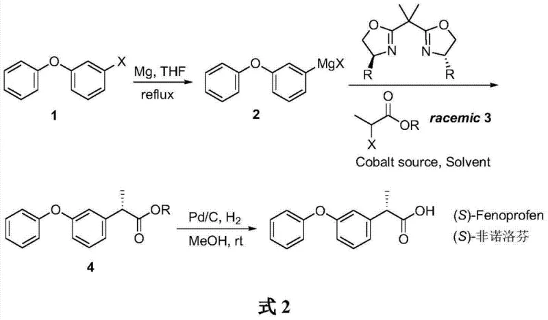 Reaction scheme showing the three-step synthesis of (S)-Fenoprofen via Grignard formation, Co-catalyzed Kumada coupling, and hydrogenation