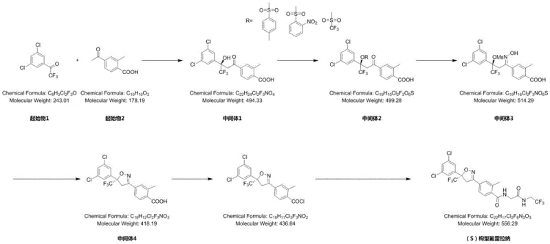Synthetic route of S-configuration Fluralaner showing five key steps including chiral catalysis and Mitsunobu reaction