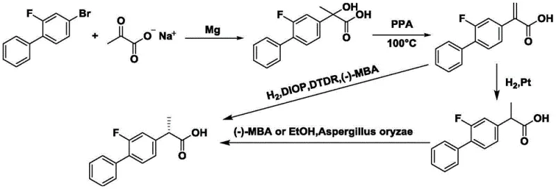 Complex prior art synthesis route involving multiple steps and harsh reagents