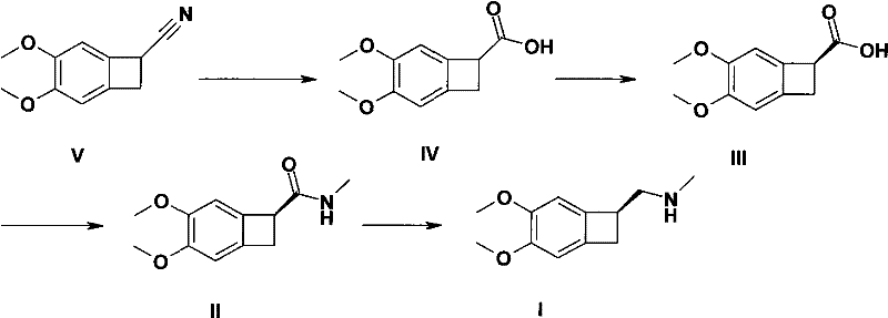 Complete reaction scheme showing the conversion from nitrile V to final amine I