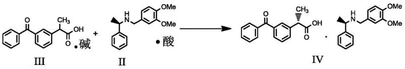 Reaction scheme showing the formation of the diastereomeric salt between racemic ketoprofen sodium salt and the chiral resolving agent in water