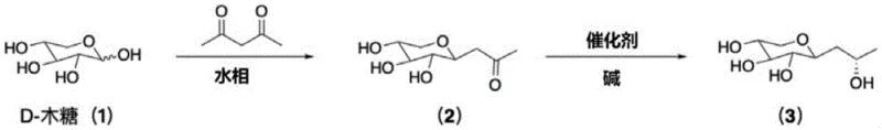Overall reaction scheme showing D-xylose conversion to S-Pro-Xylane via Knoevenagel condensation and hydrogen transfer