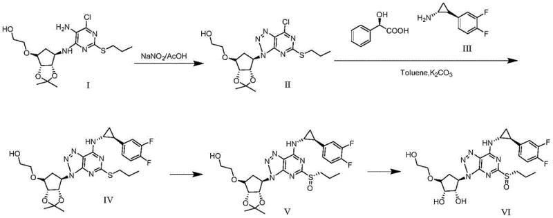 Synthesis route of S-type chiral sulfoxide compound showing cyclization, substitution, oxidation, and hydrolysis steps