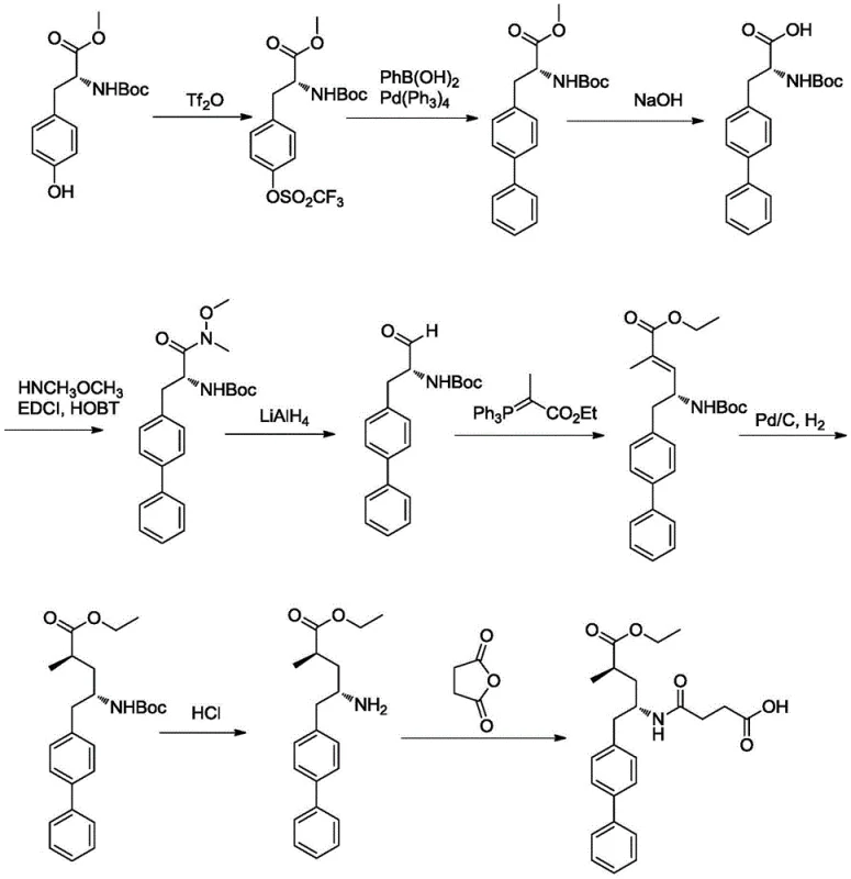 Prior art synthetic route for Sacubitril using expensive Palladium catalysts and toxic Triflic Anhydride