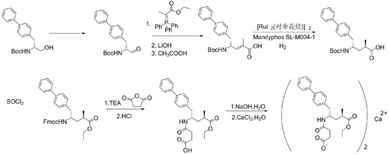 Conventional synthetic route for Sacubitril calcium salt showing multiple steps and impurity formation
