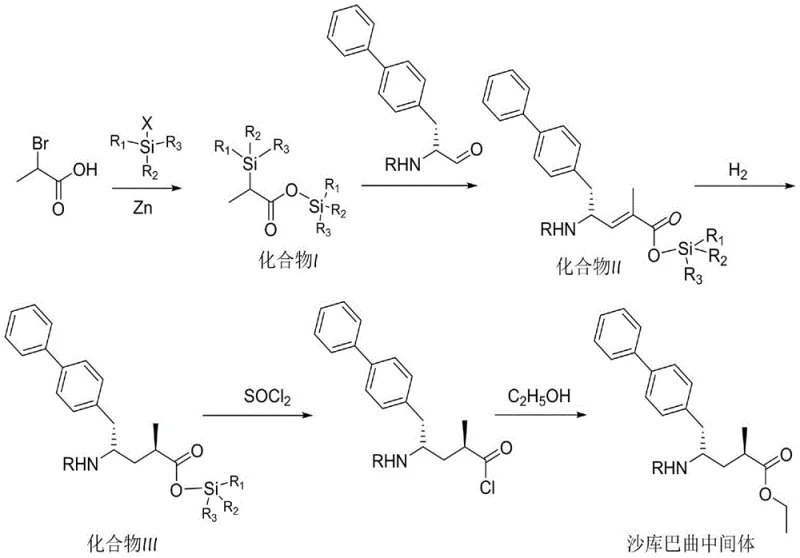Novel synthetic route for Sacubitril intermediate using silicon ylide reagents and direct esterification