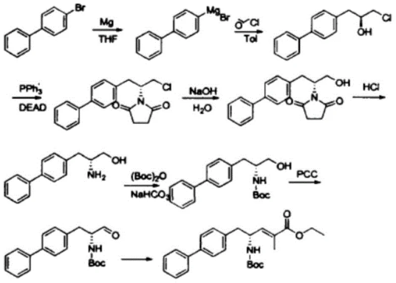 Conventional multi-step synthetic route for Sacubitril intermediate showing Grignard, Mitsunobu, and hydrolysis steps