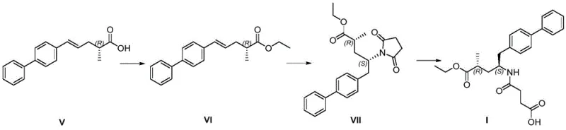 Final synthetic sequence converting Compound V to Sacubitril (Compound I) via esterification and Michael addition