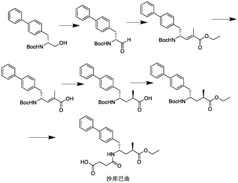 Prior art synthetic route for Sacubitril involving chiral amino alcohol oxidation and Wittig reaction