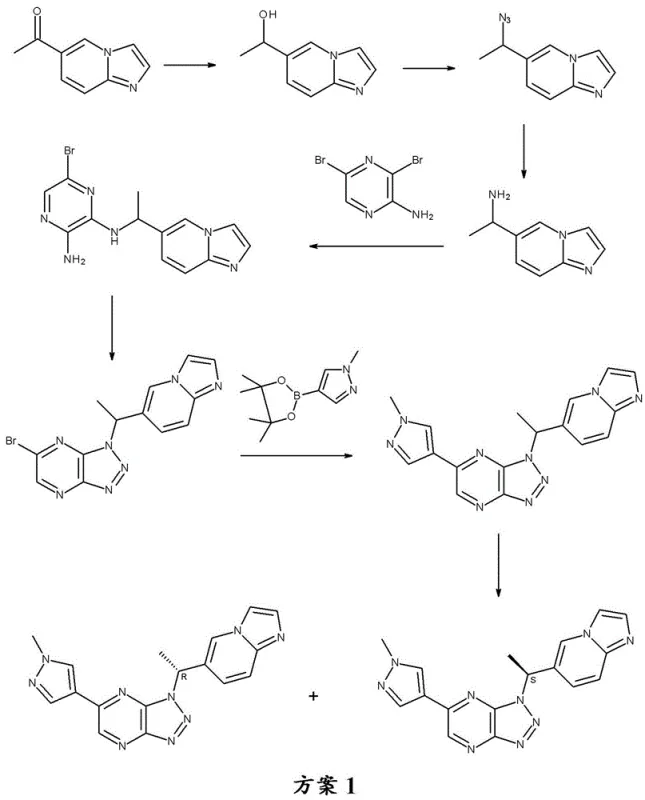 Scheme 1 depicting the conventional 7-step synthesis route involving late-stage chiral resolution and chromatographic purification