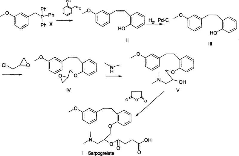Synthetic route comparison showing Wittig reaction followed by hydrogenation and subsequent functionalization steps