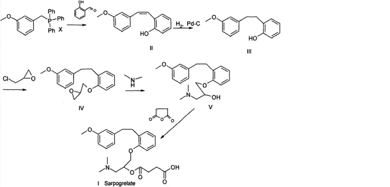 Synthesis route of Sarpogrelate Hydrochloride showing Wittig reaction, direct hydrogenation without purification, and subsequent functionalization steps
