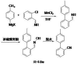 Conventional synthesis route using 2-chloro-N-n-butylbenzaldimine showing multi-step complexity and lower yields