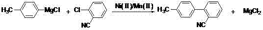 Reaction scheme of Sartan Biphenyl synthesis showing Grignard formation and Ni-Mn catalyzed coupling with o-chlorobenzonitrile