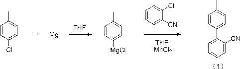 Continuous flow reaction scheme for sartanbiphenyl synthesis