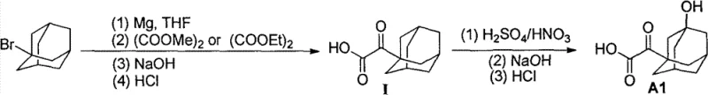 Preferred two-step synthesis route for Saxagliptin intermediate A1 via Grignard reaction and hydroxylation