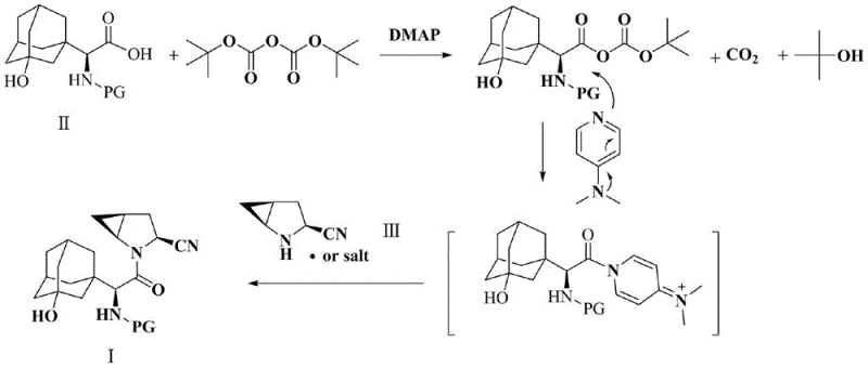 Reaction scheme showing the activation of Compound II and coupling with Compound III to form Saxagliptin Intermediate I