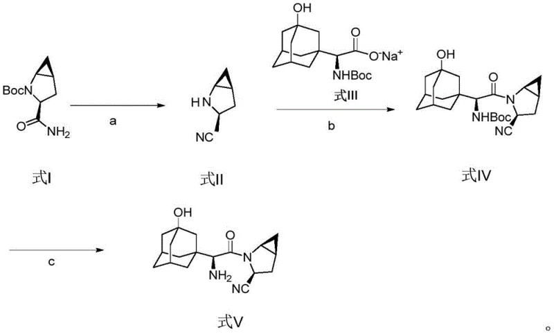 Reaction scheme showing the novel 3-step synthesis of Saxagliptin from Formula I to Formula V