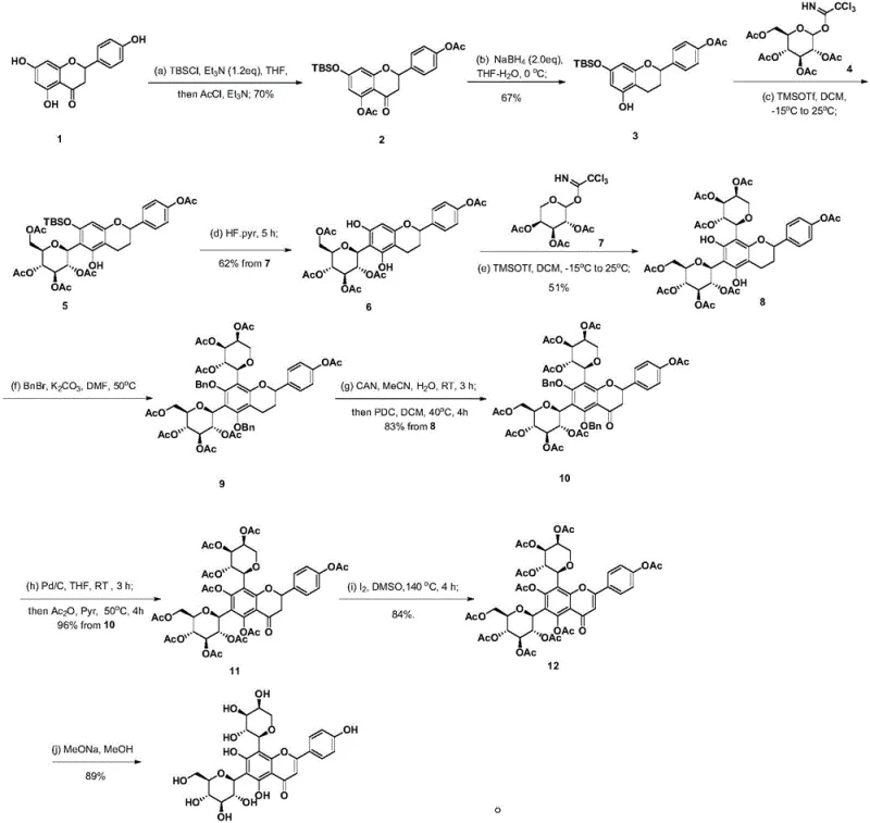 Complete synthetic route of Schaftoside from Naringenin showing protection, rearrangement, and oxidation steps