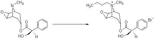 Chemical reaction equation showing Scopolamine reacting with n-Butyl Bromide to form Scopolamine Butylbromide