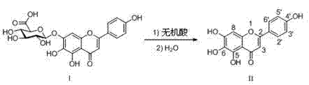 Chemical reaction scheme showing the acid hydrolysis of scutellarin to scutellarein