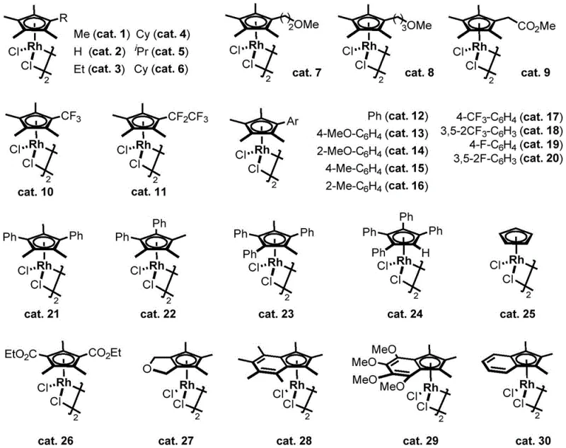 Library of Rhodium catalysts showing Cp* derivatives