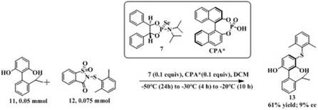 Application of the catalyst in synthesizing axial chiral sulfur-containing diphenyl derivatives