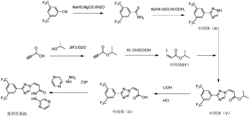 Traditional synthetic route for Selinexor showing multiple steps and hazardous reagents