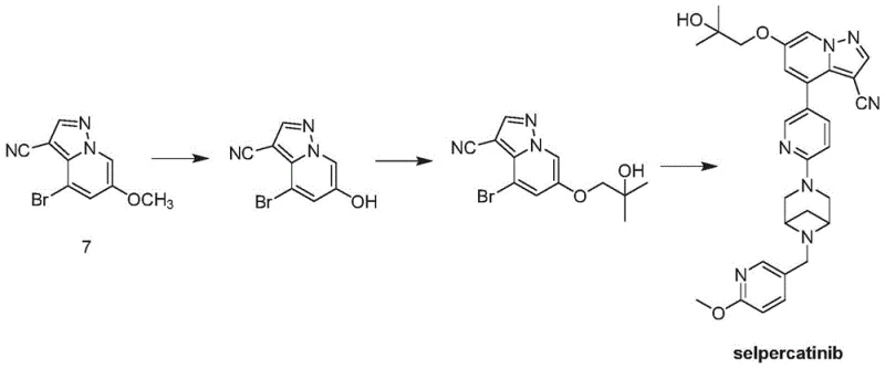 Prior art synthetic route for Selpercatinib showing inefficiencies and isomer formation