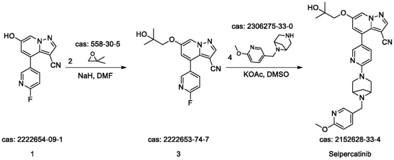 Novel synthetic route for Selpercatinib (Formula I) via direct coupling of Compound 3 and Compound 4