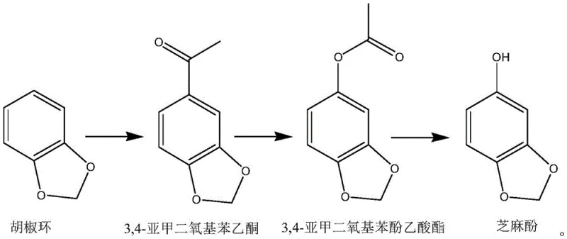 Reaction pathway showing the three-step synthesis from piperonyl to sesamol via acylation and Baeyer-Villiger oxidation