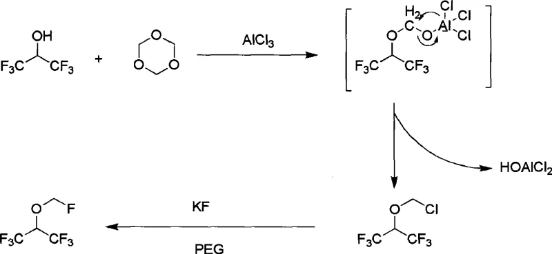 Reaction mechanism showing AlCl3 catalyzed chloromethylation of hexafluoroisopropanol followed by KF fluorination in PEG