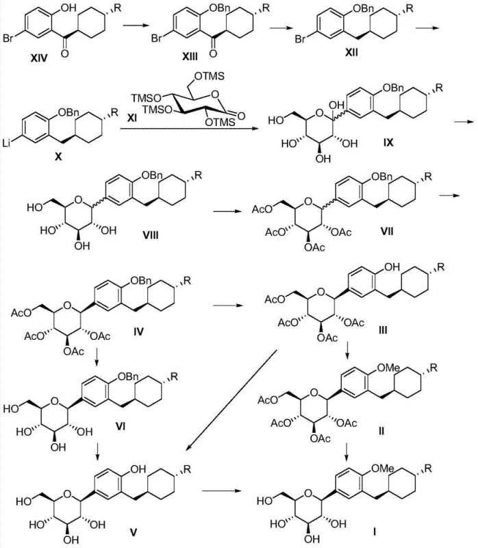 Overall synthetic route from starting material XIV to final product I showing key intermediates and reaction steps