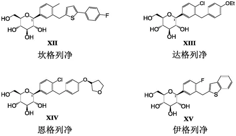 Chemical structures of major SGLT2 inhibitors including Canagliflozin, Dapliflozin, Empagliflozin, and Ipragliflozin showing the common beta-C-aryl glucoside core