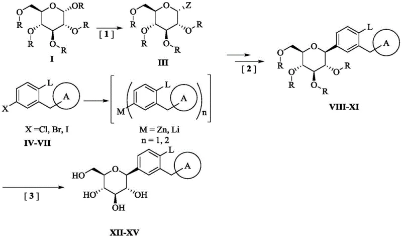 General synthetic route showing the conversion of glucose to halogenated pivaloyl intermediates and subsequent coupling to form SGLT2 inhibitors