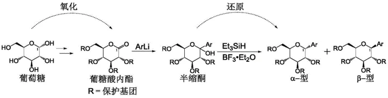 Reaction scheme of the conventional gluconolactone method showing oxidation and reduction steps with poor stereoselectivity