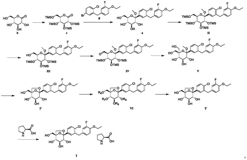 Purification cycle converting crude Formula I' to crystalline Formula VI and back