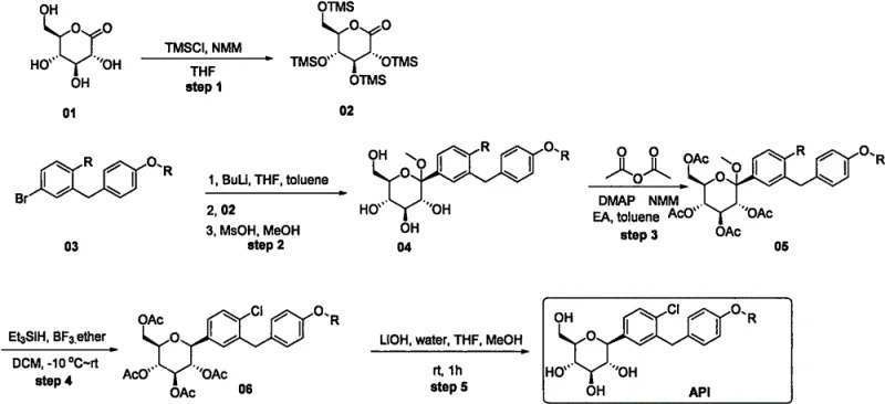 Conventional synthetic route showing early construction of expensive heterocyclic fragments
