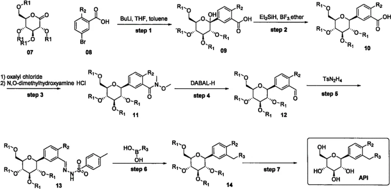 Novel convergent synthetic route delaying the introduction of expensive aromatic fragments