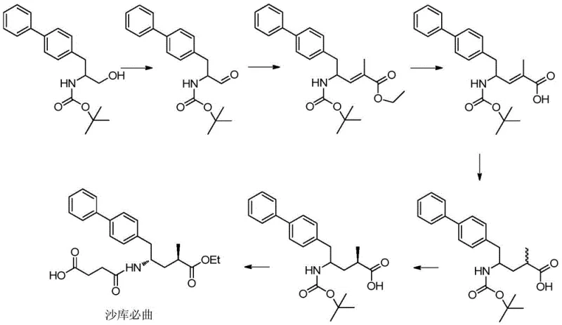 Prior art synthesis route for Shakubitril involving Wittig reaction and chiral resolution