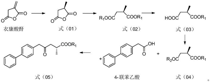 Novel synthetic route from Itaconic anhydride to Shakubiqu intermediate via chiral hydrogenation and enzymatic hydrolysis