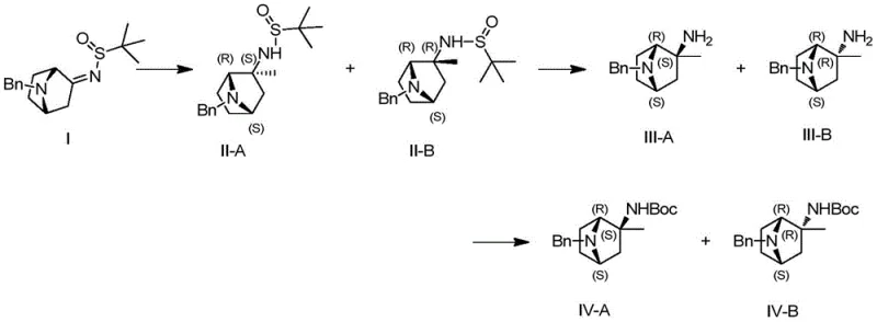 Synthetic route from Compound I to Boc-protected Intermediate IV