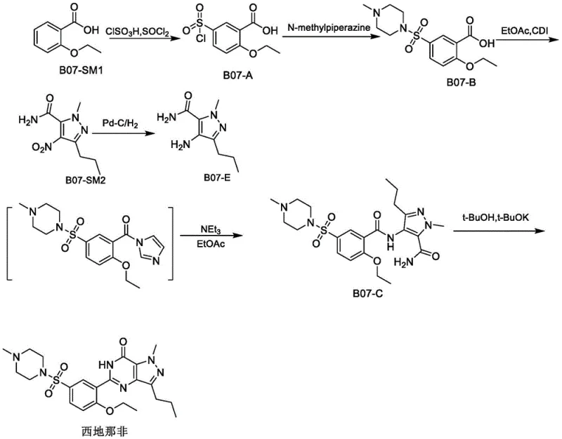Overall synthetic route of Sildenafil showing the conversion of starting materials to the final API through intermediates A, B, C, and E