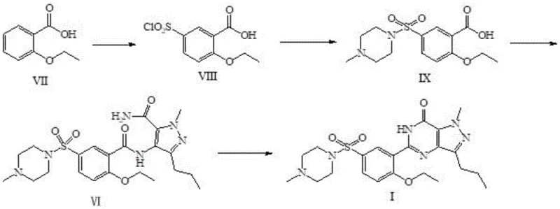 Conventional multi-step synthesis route for Sildenafil showing long reaction times and complex intermediate isolation steps as described in US5955611