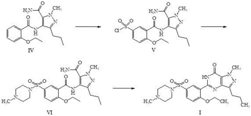 Novel continuous synthesis route for Sildenafil showing direct conversion from Compound III to Compound V and final cyclization to Compound I