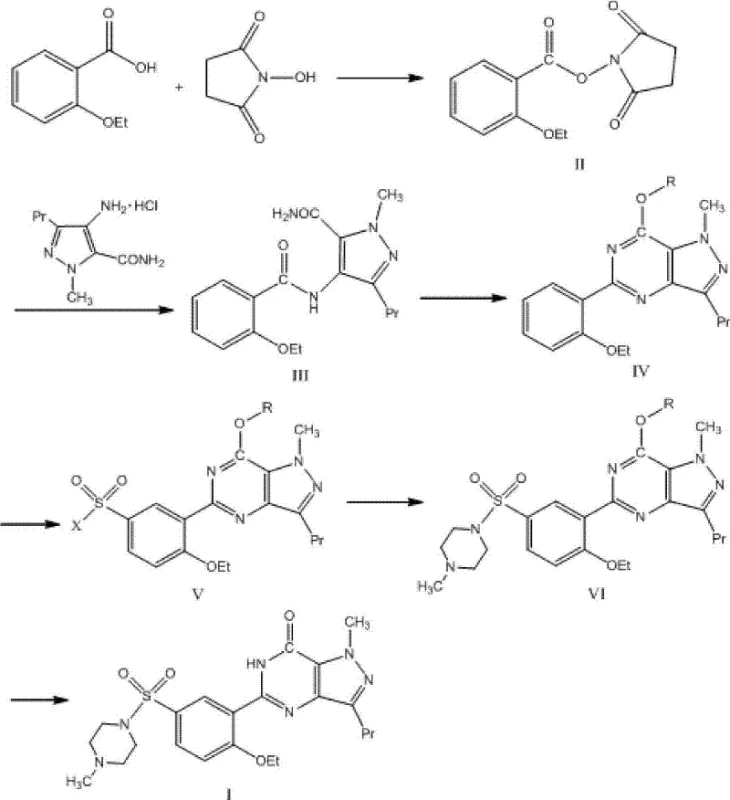 Complete six-step reaction scheme for Sildenafil synthesis showing active ester formation, cyclization, and sulfonylation
