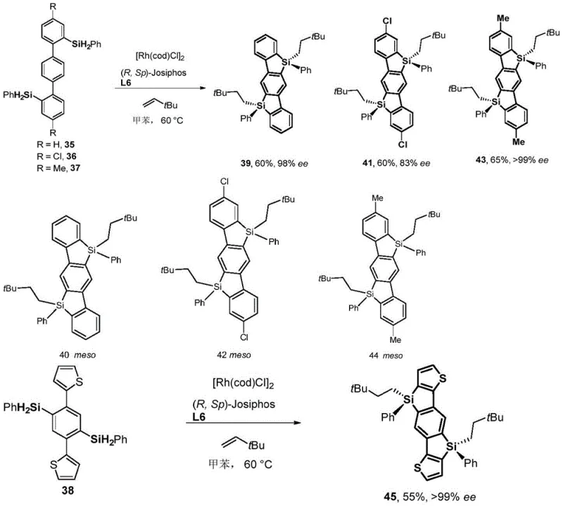 Synthesis of bridged pi-conjugated silane derivatives for advanced materials