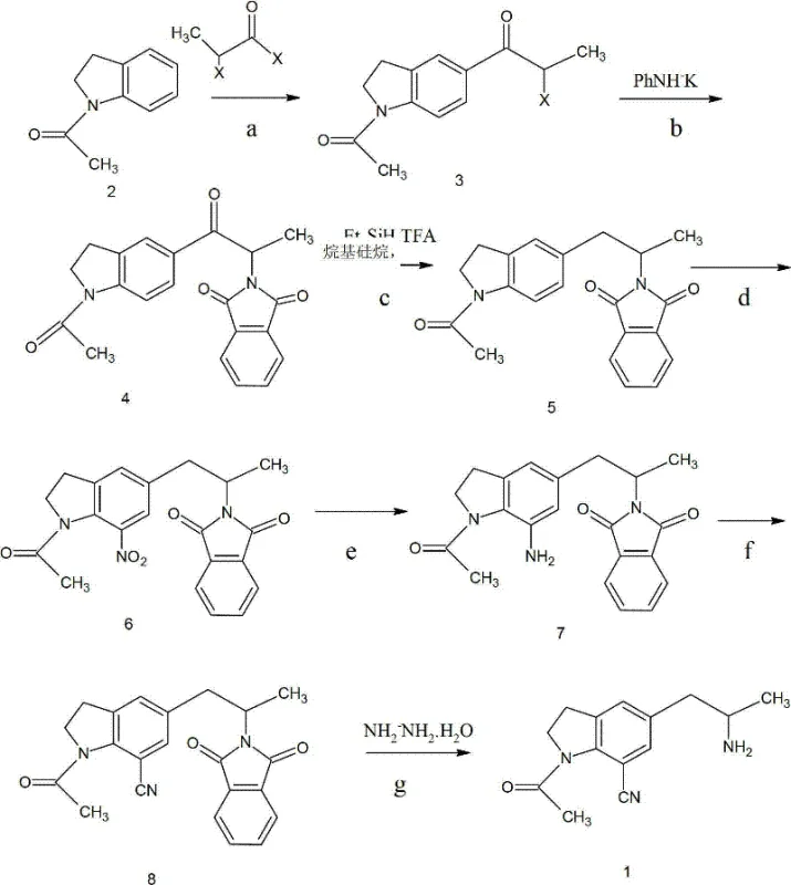 Novel seven-step synthesis route for 1-acetyl-7-cyano-5-(2-aminopropyl)indoline showing steps a through g