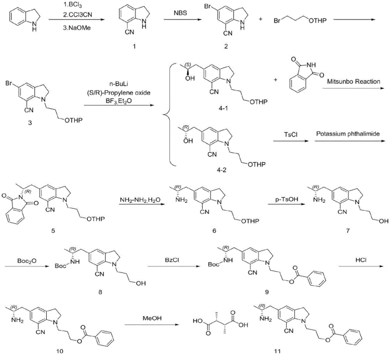 Overall synthetic route for Silodosin key intermediate showing Friedel-Crafts cyanation and chiral side chain installation